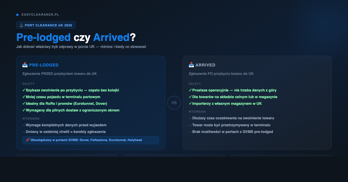 Pre-lodged vs Arrived — jak dobrać właściwy tryb odprawy w porcie UK 2026