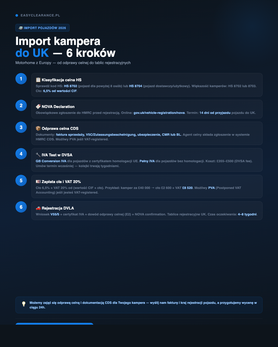 Import kampera / motorhome z Europy do UK — 6 kroków od klasyfikacji HS do rejestracji DVLA 2026
