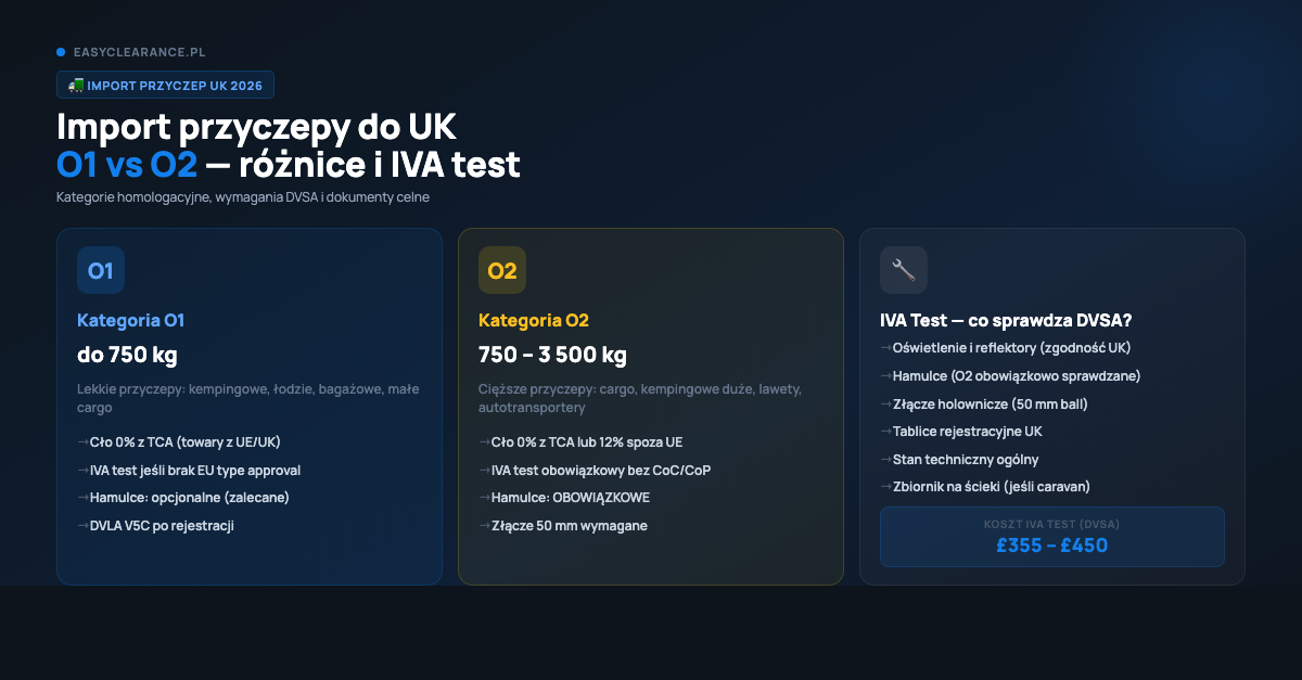Import przyczepy do UK — O1 vs O2, różnice kategorii i wymagania IVA test DVSA 2026