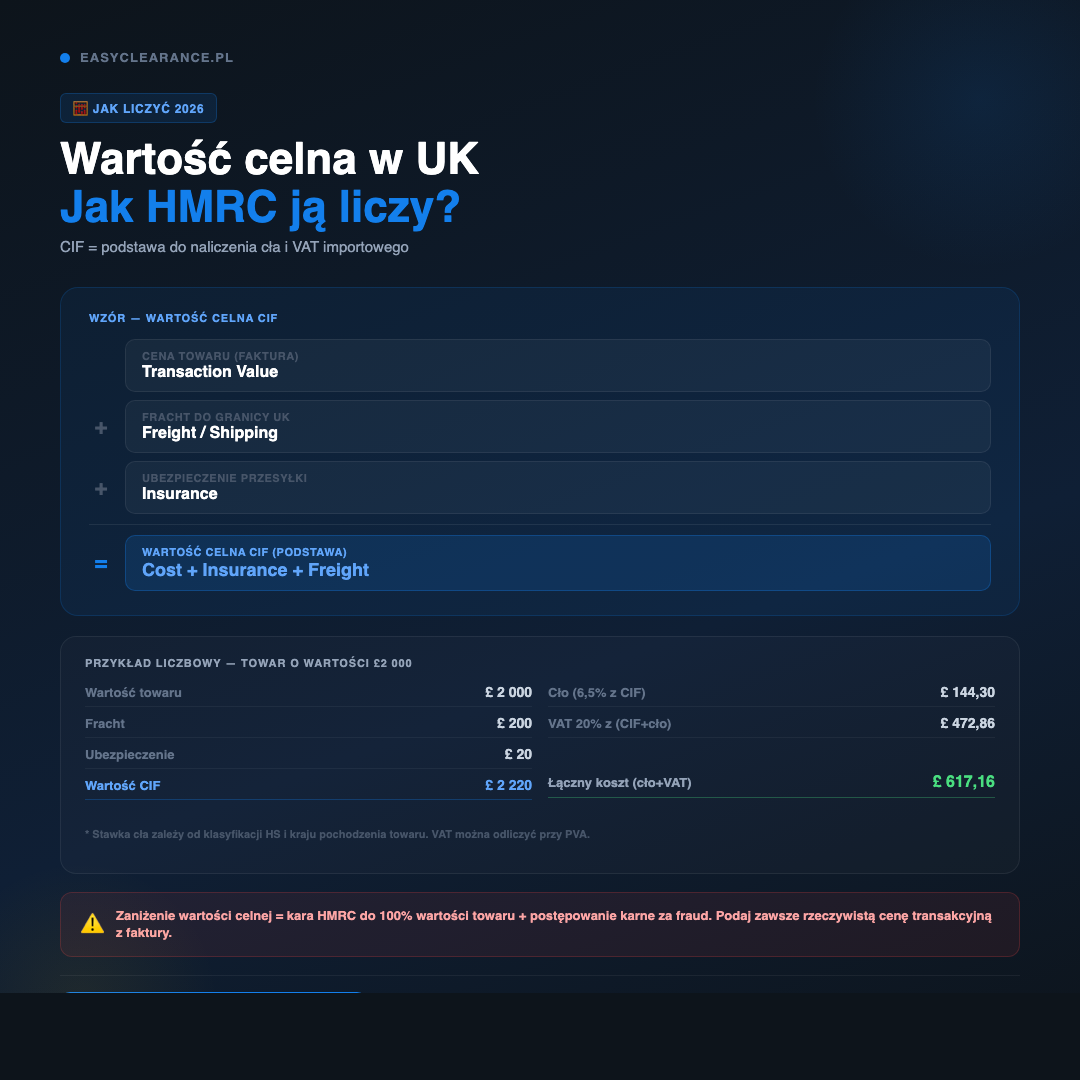 Wartość celna CIF w UK — jak HMRC liczy podstawę do naliczenia cła i VAT 2026