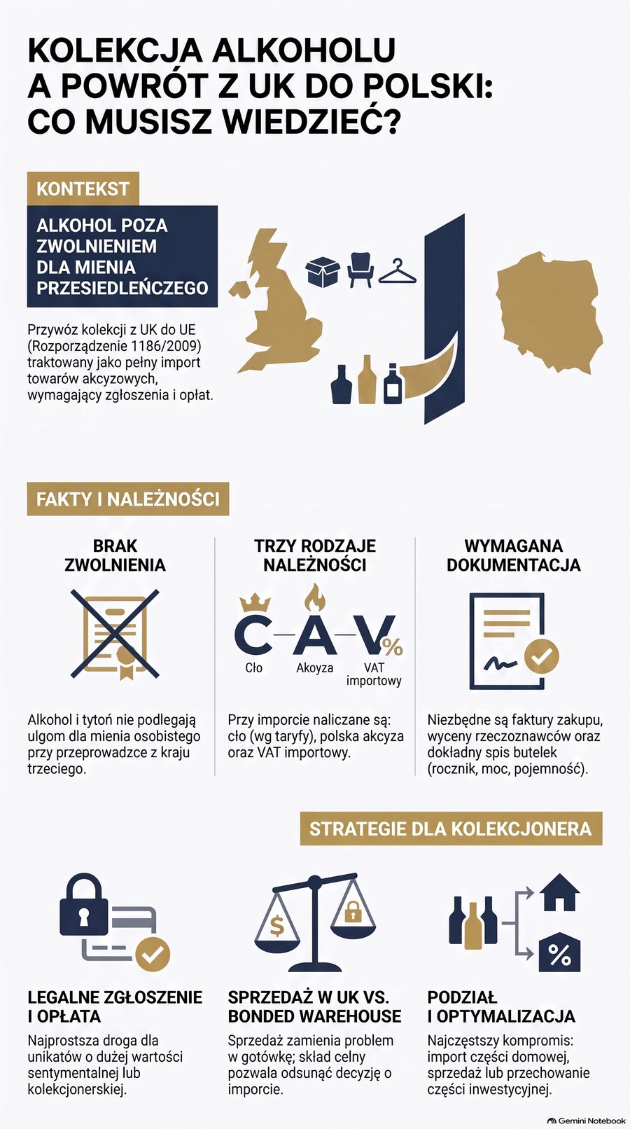 Infografika: Kolekcja whisky i wina a mienie przesiedleńcze z UK — akcyza i wyjątki ze zwolnienia