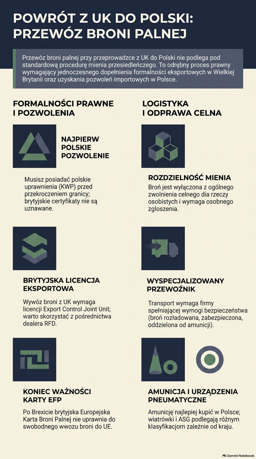 Infografika: Broń sportowa i myśliwska przy przeprowadzce z UK do Polski — pozwolenia i przewóz