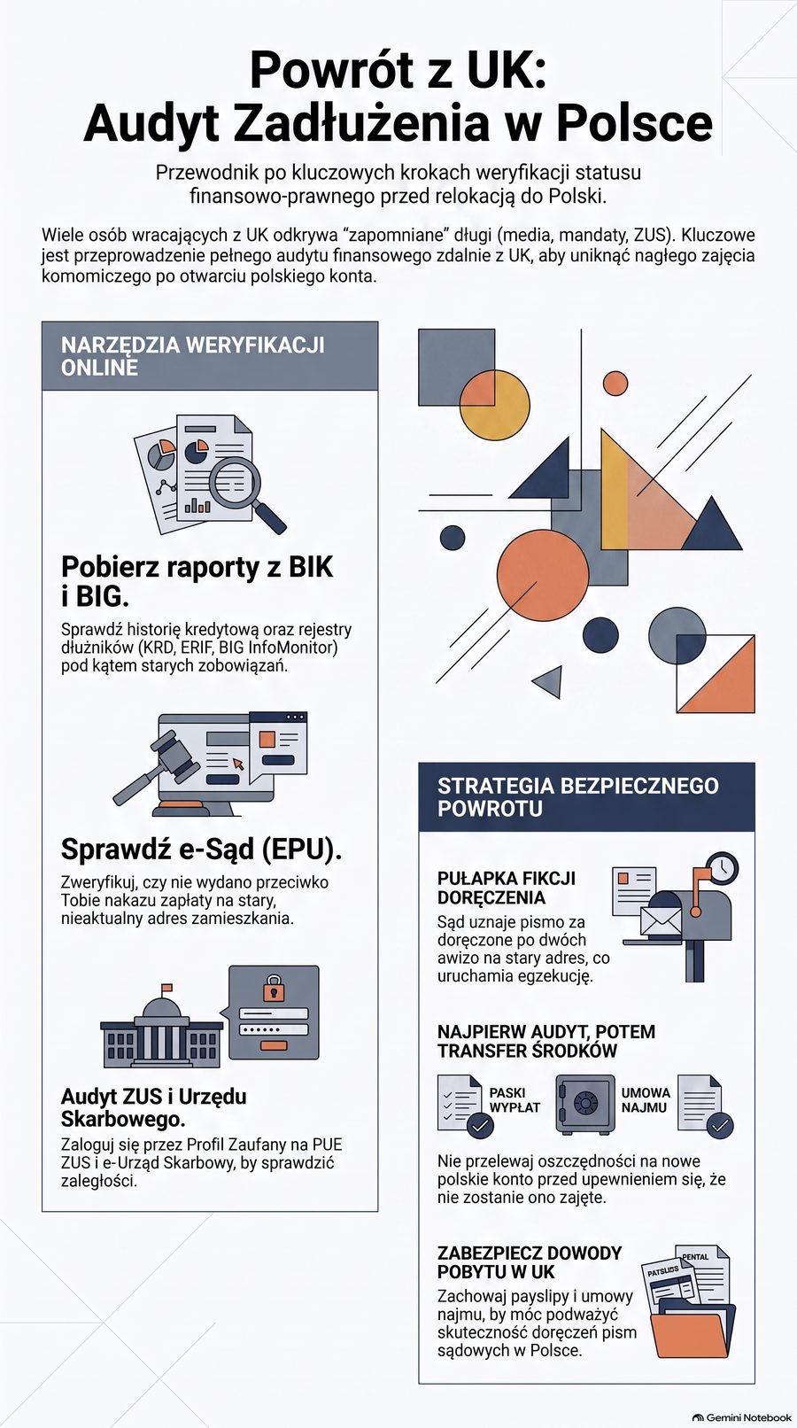 Infografika: Długi w Polsce po latach w UK — jak sprawdzić, co na Ciebie czeka przed powrotem