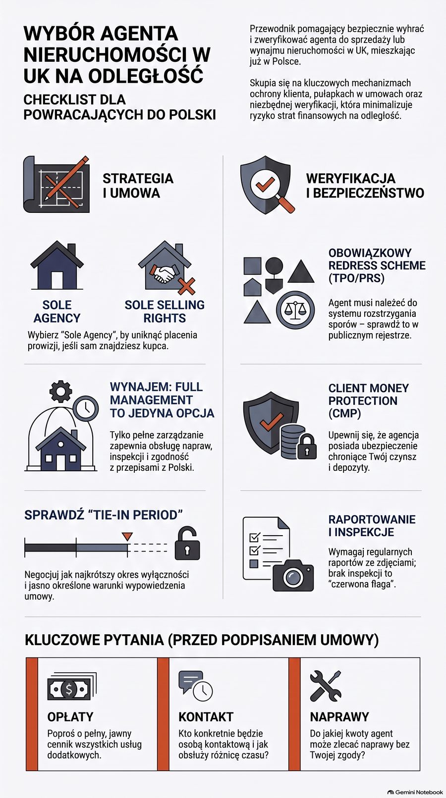 Infografika: Jak wybrać agencję nieruchomości lub letting agenta w UK zdalnie — checklist dla wracających