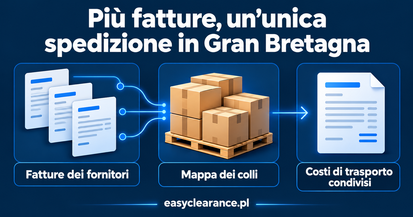 Tre fatture di fornitori collegate ai cartoni su un unico pallet, con un documento separato per i costi di trasporto condivisi.